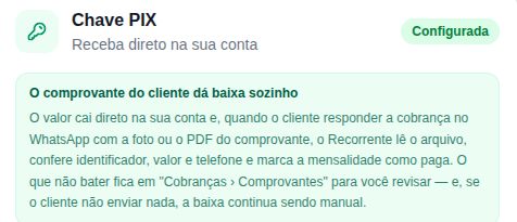 Tela de configuração de pagamentos do Recorrente explicando que o comprovante do cliente dá baixa sozinho na mensalidade
